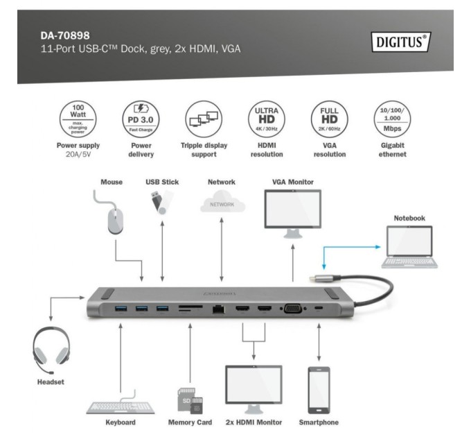 Порт-реплікатор Digitus 11 Port Docking Station, USB-C, 4K (DA-70898)