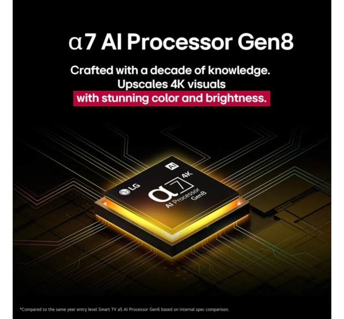 Телевізор LG 50NANO81A6A