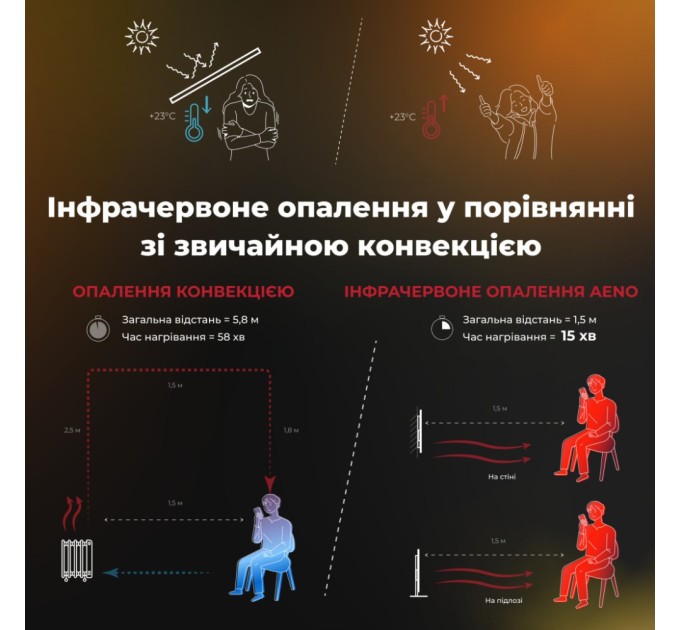 Обігрівач AENO Premium Eco Smart GH3S (AGH0003S)