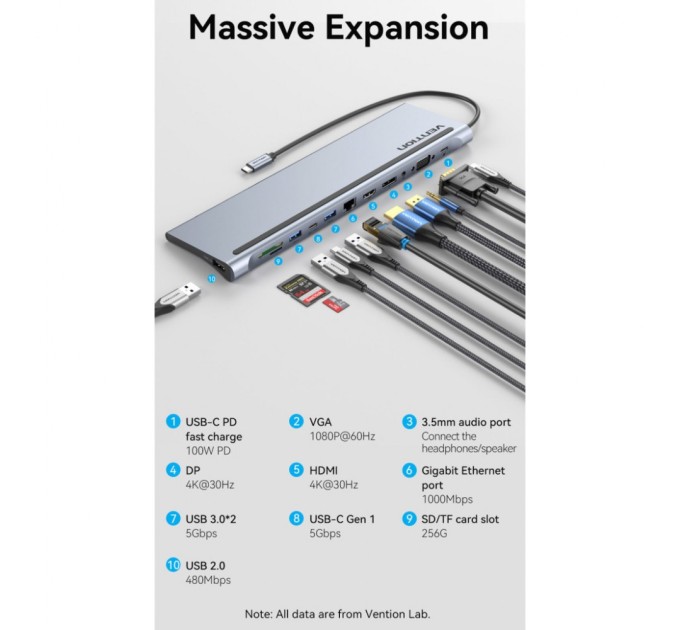 Концентратор Vention USB3.1 Type-C to DP/HDMI/VGA/USB-C/USB3.0x3/RJ45/SD/TF/TRRS 3.5mm/PD 100W 12in1 (THSHC)