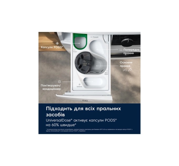 Пральна машина Electrolux EW7F3684UU