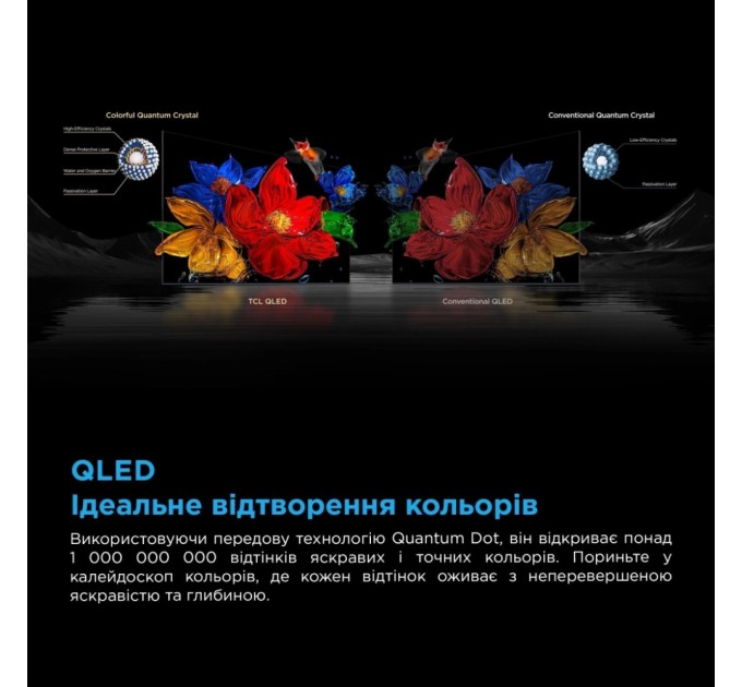 Телевізор TCL 75C6K