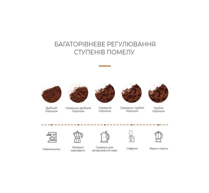 Кавомолка DYXON MEGAGRIND 155 White (DXNKMMGGD155W)