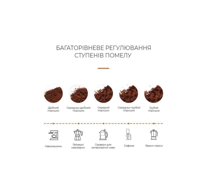 Кавомолка DYXON MEGAGRIND 155 Black (DXNKMMGGD155B)