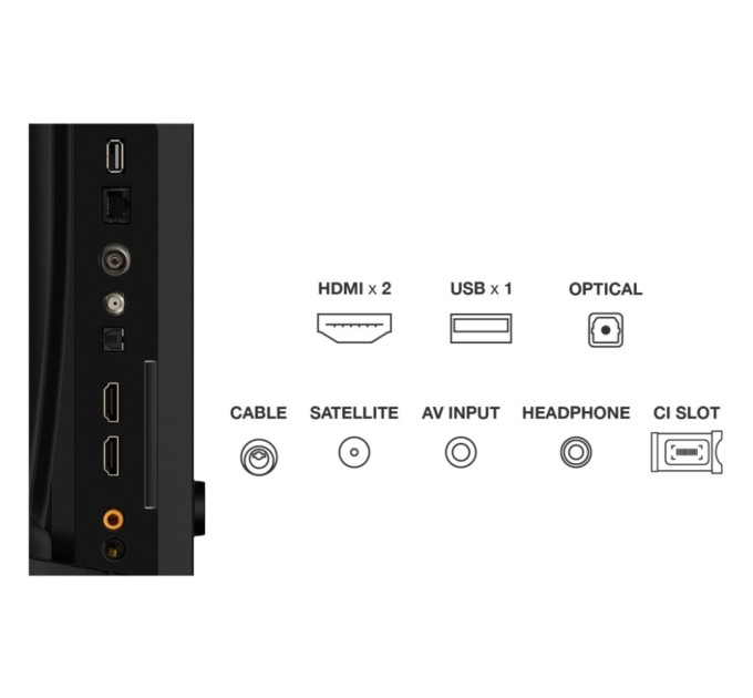 Телевізор TCL 32S5K