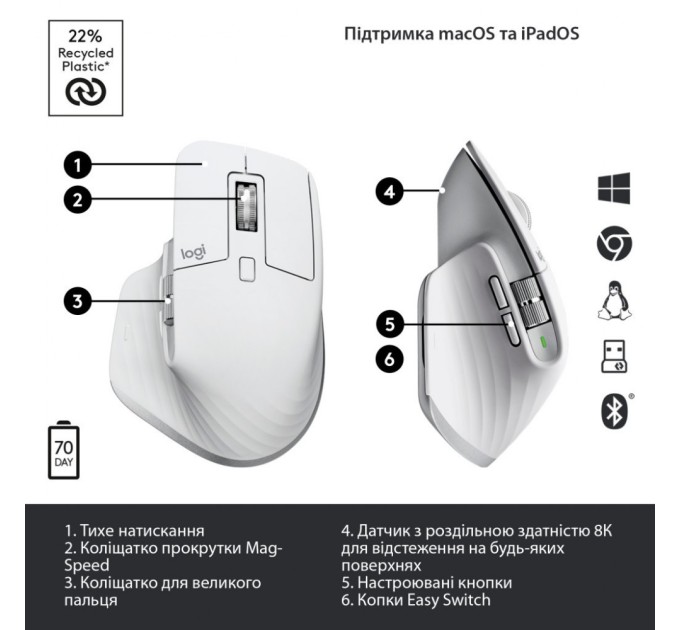 Мишка Logitech MX Master 3S Performance Wireless Mouse Bluetooth Pale Grey (910-006560)