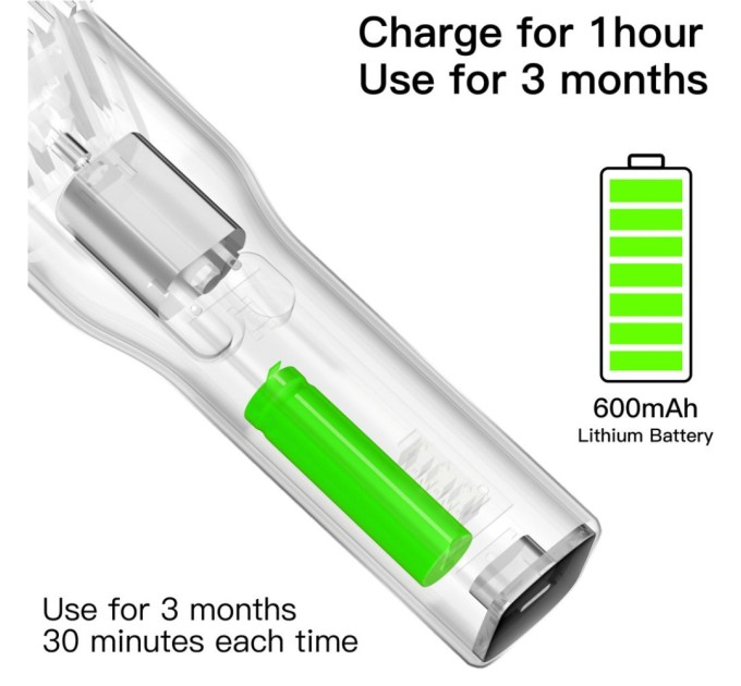 Машинка для стрижки Xiaomi BOOST SET Black