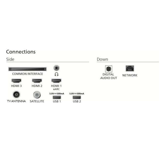 Телевізор Philips 43PUS7810/12