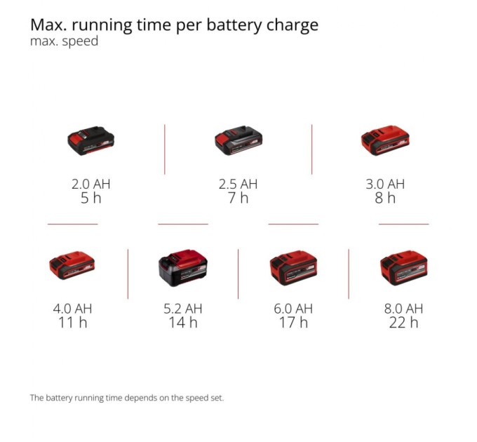 Вентилятор Einhell GE-CF 18/320 P Li-Solo (3408071)