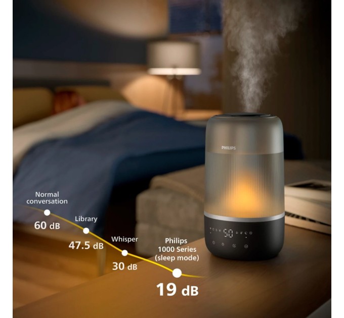 Зволожувач повітря Philips HU1510/03