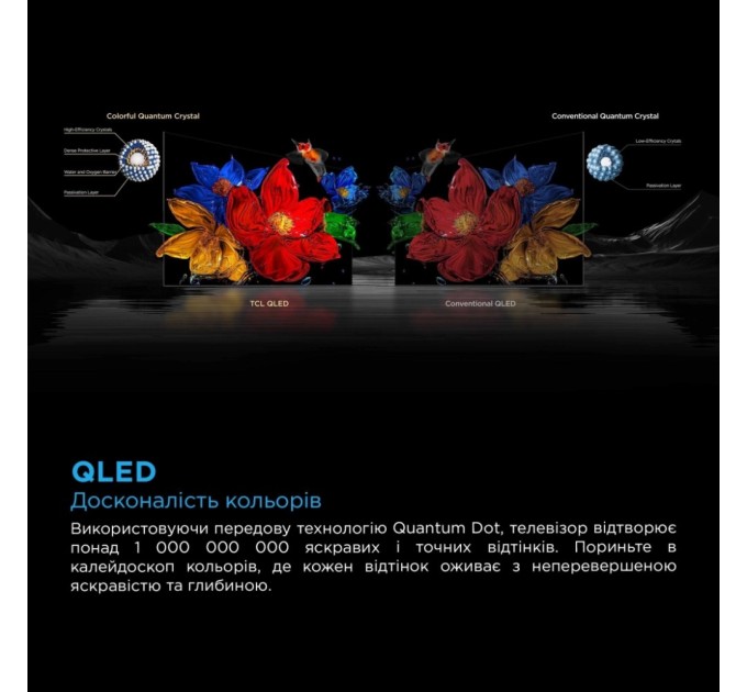 Телевізор TCL 65C6KS
