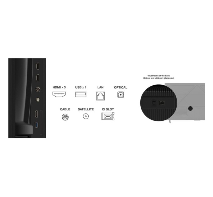 Телевізор TCL 65P6K