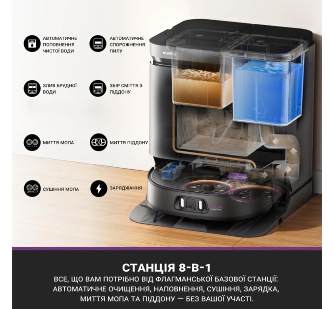 Пилосос Eureka J15 Pro Ultra