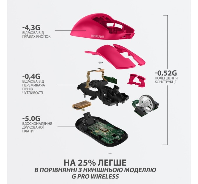 Мишка Logitech G Pro X Superlight Wireless Magenta (910-005956)