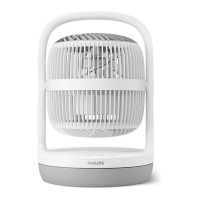 Вентилятор Philips CX2050/00