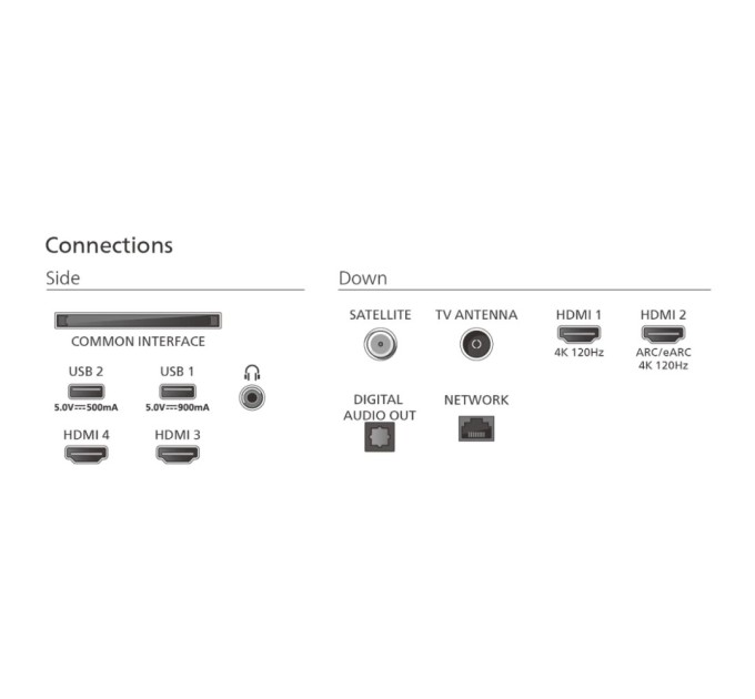 Телевізор Philips 65OLED820/12