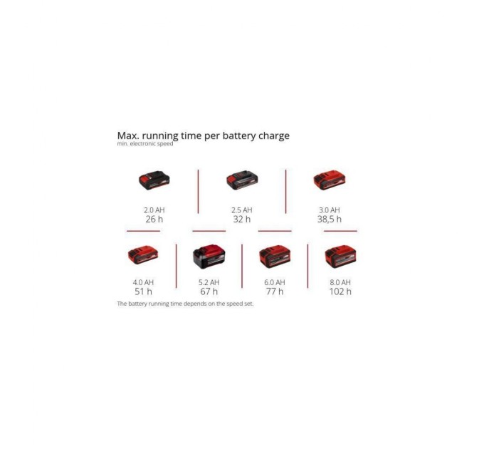 Вентилятор Einhell GC-CF 18/110 Li-Solo (3408061)