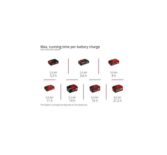 Вентилятор Einhell GC-CF 18/110 Li-Solo (3408061)