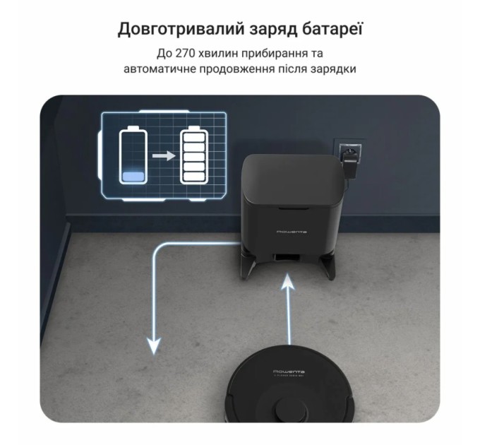 Пилосос Rowenta RR87D5WH