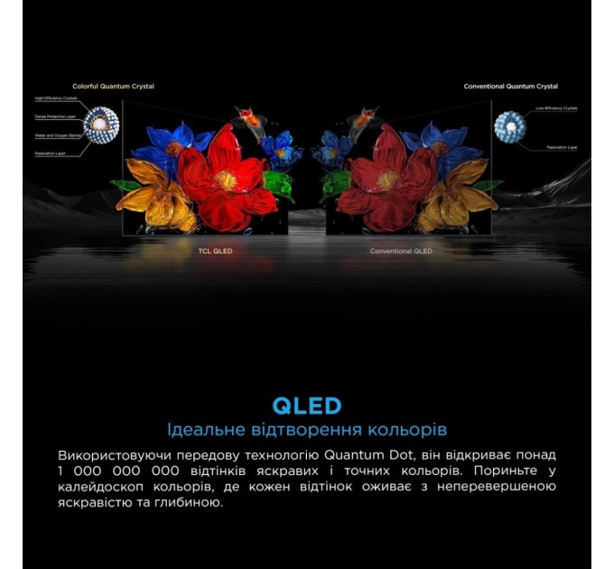 Телевізор TCL 65C8K
