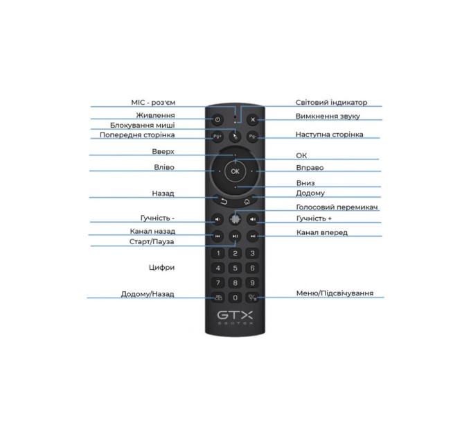 Універсальний пульт Geotex GTX-G20S PRO (9313)