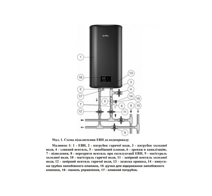 Бойлер Thermex ID 100 V (smart)