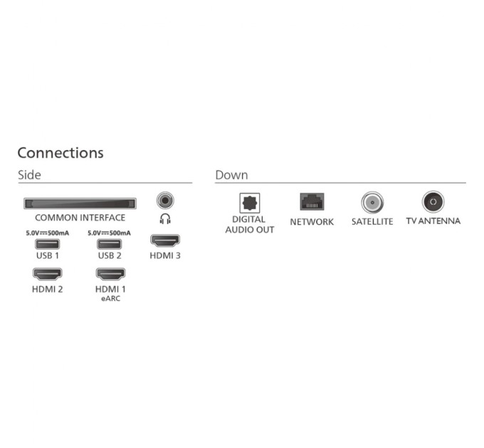 Телевізор Philips 50PUS7810/12