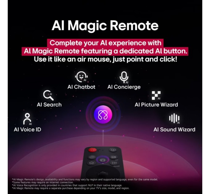 Телевізор LG 86NANO81A6A