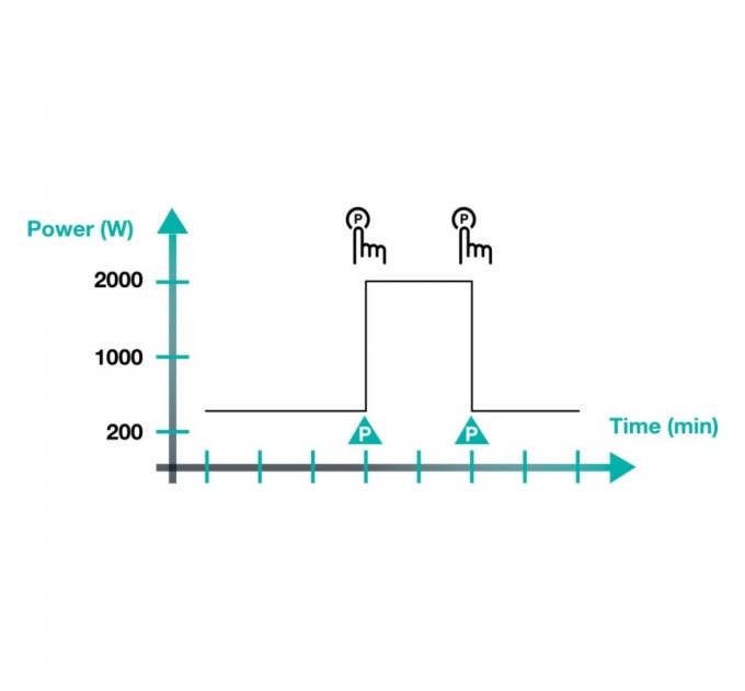 Настільна плита Gorenje ICY3500DGP