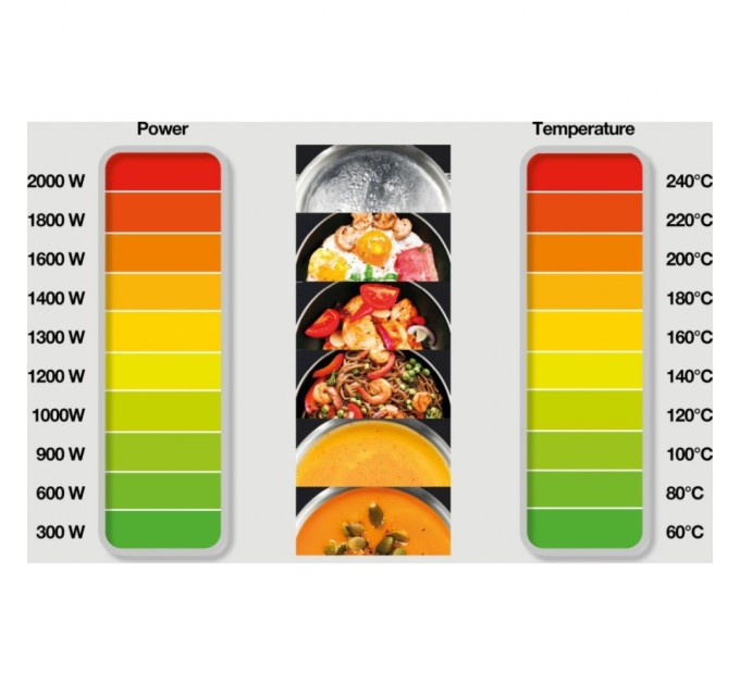 Настільна плита Gorenje ICY3500DGP